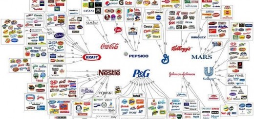 branding